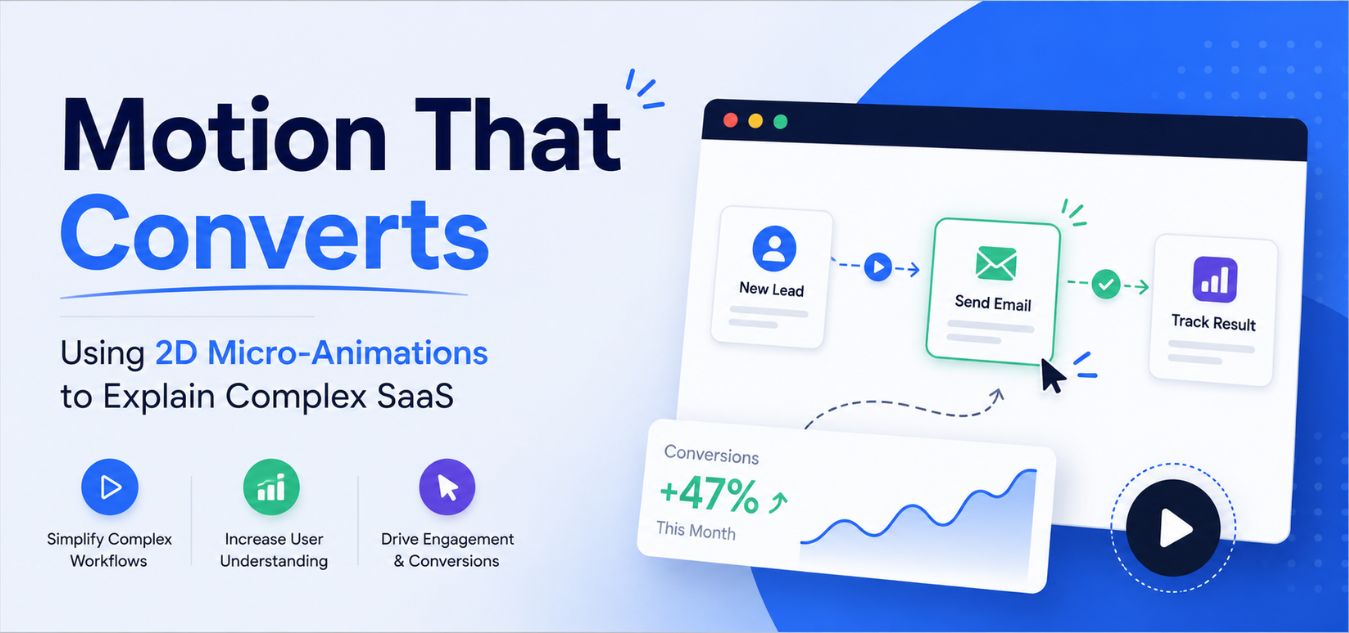 Modern SaaS article thumbnail featuring 2D micro-animations, animated workflow UI, conversion analytics, and interactive dashboard elements illustrating how motion design simplifies complex SaaS products and improves user engagement.