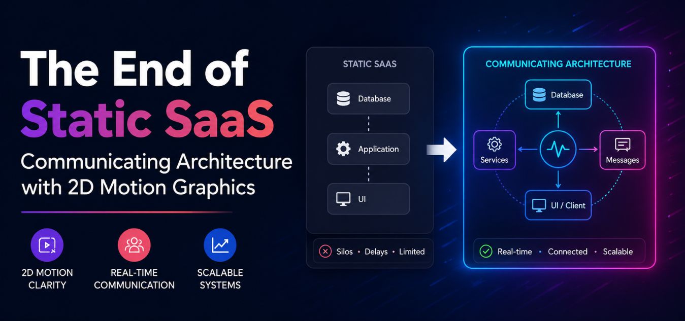 The End of Static SaaS communicating architecture illustrated with modern 2D motion graphics, showing the transition from isolated static software systems to a real-time connected SaaS architecture with services, messaging, database integration, scalability, and seamless communication.